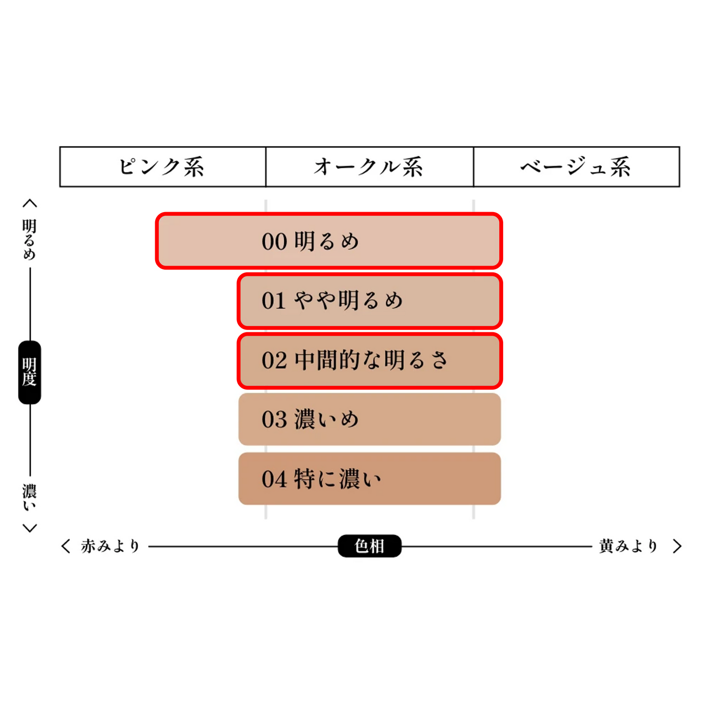 リキッドファンデーション