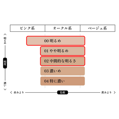 リキッドファンデーション