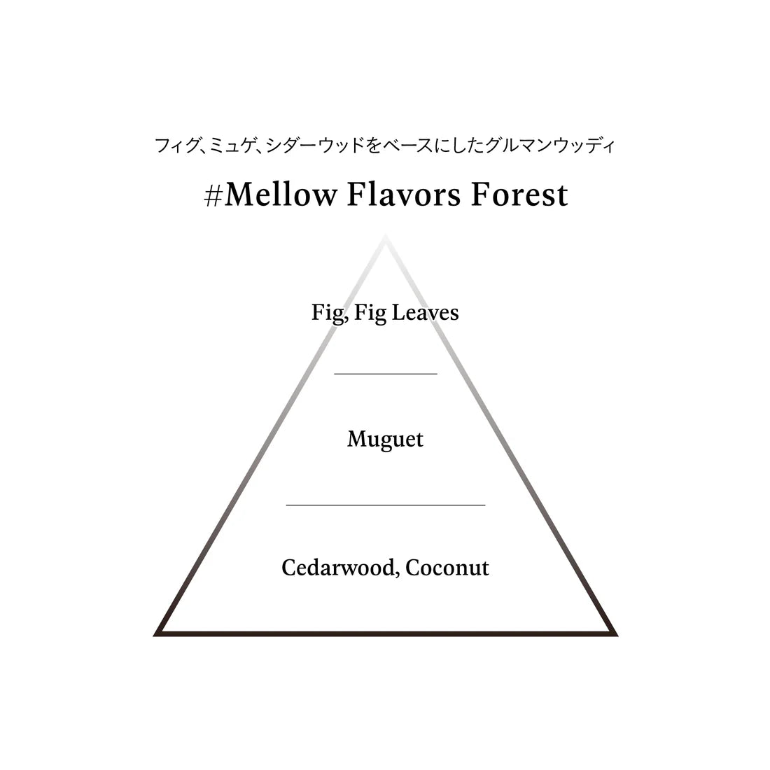 サウンド スキン パフューム #Mellow Flavors Forest