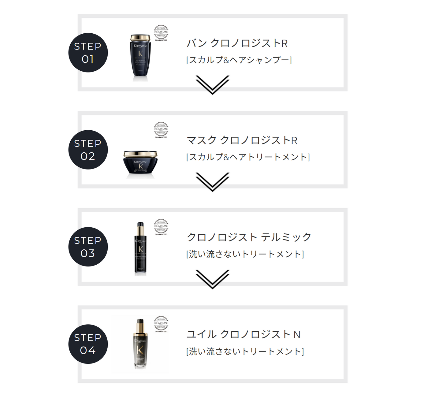 クロノロジスト テルミック