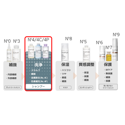 No.4 ボンドメンテナンス シャンプー