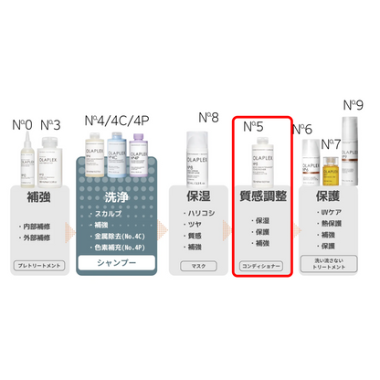 No.5 ボンドメンテナンスコンディショナー