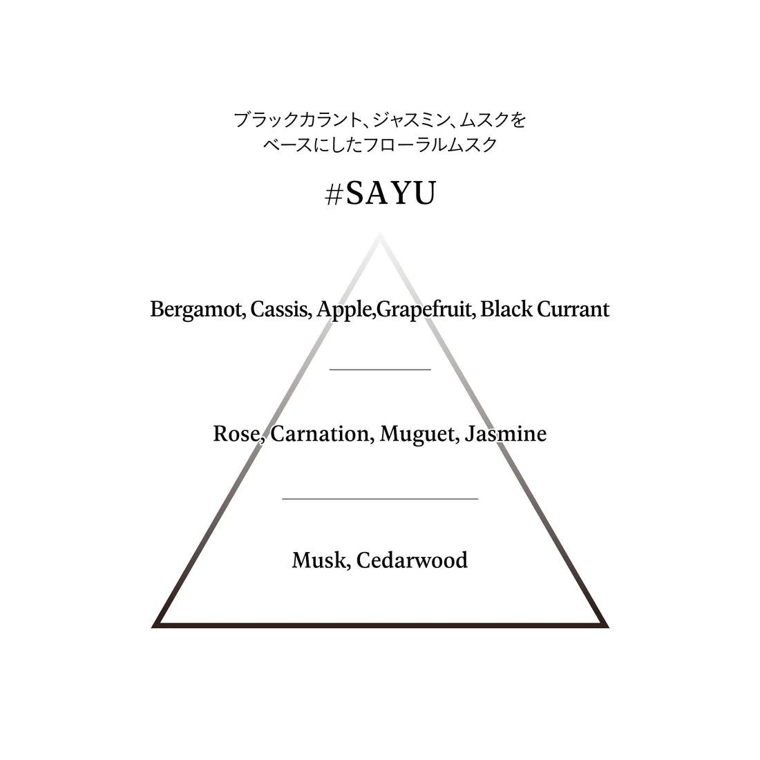 サウンド スキン パフューム #SAYU