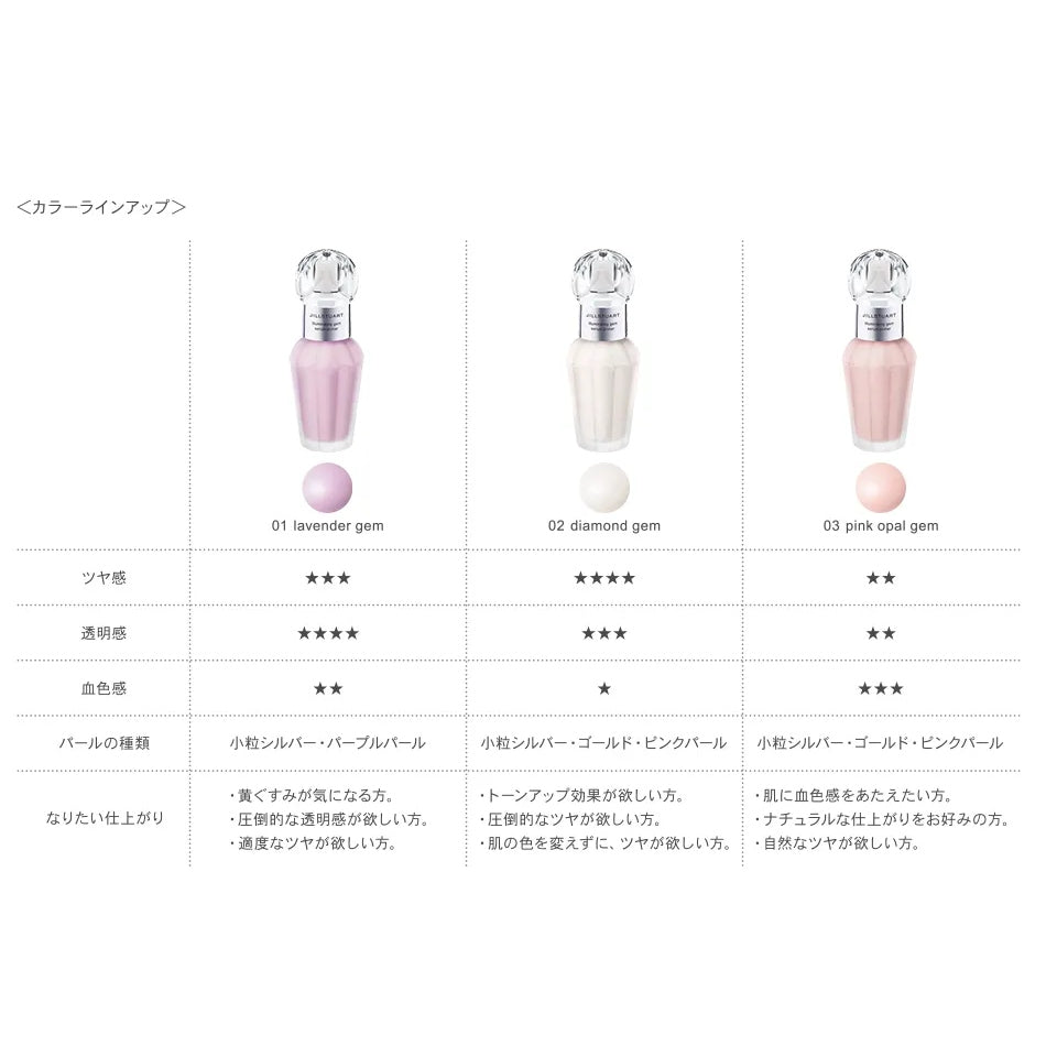 イルミネイティングジェム セラムプライマー