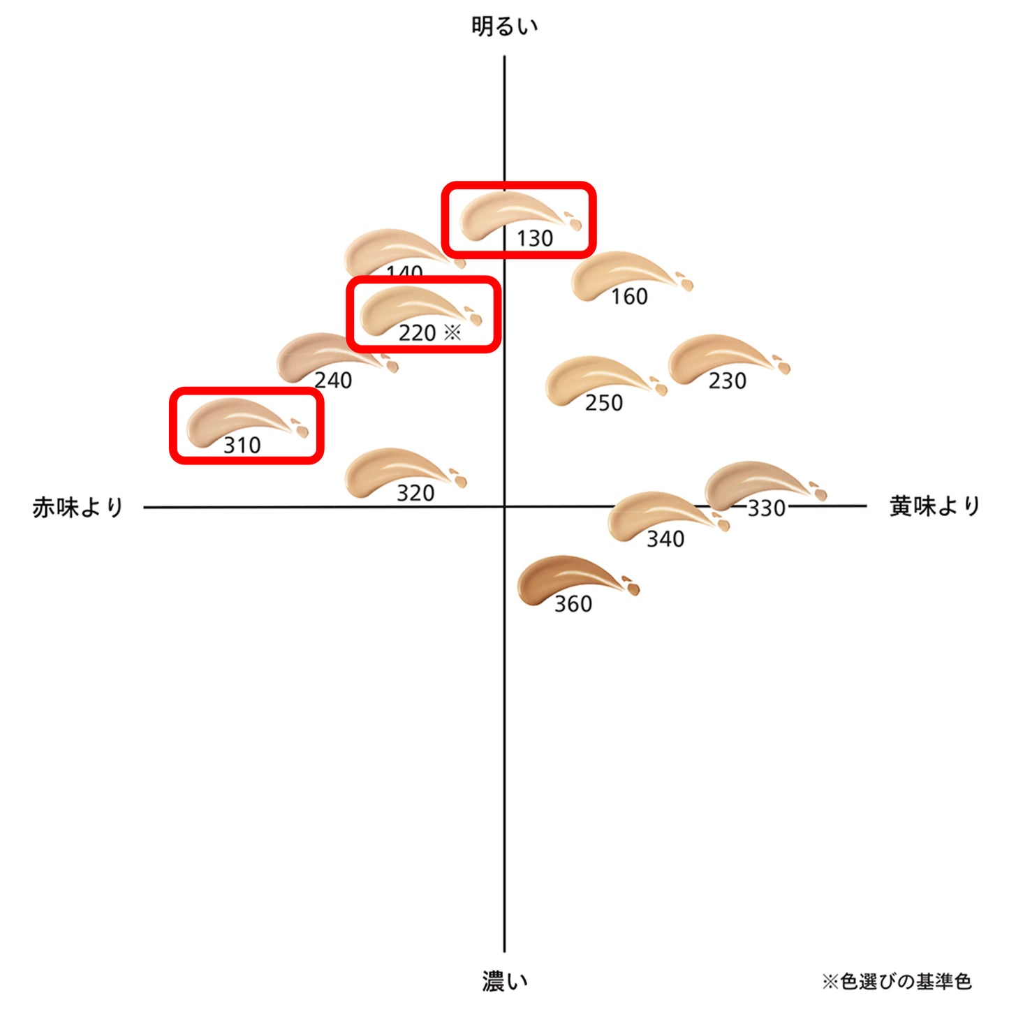 エッセンス スキングロウ ファンデーション